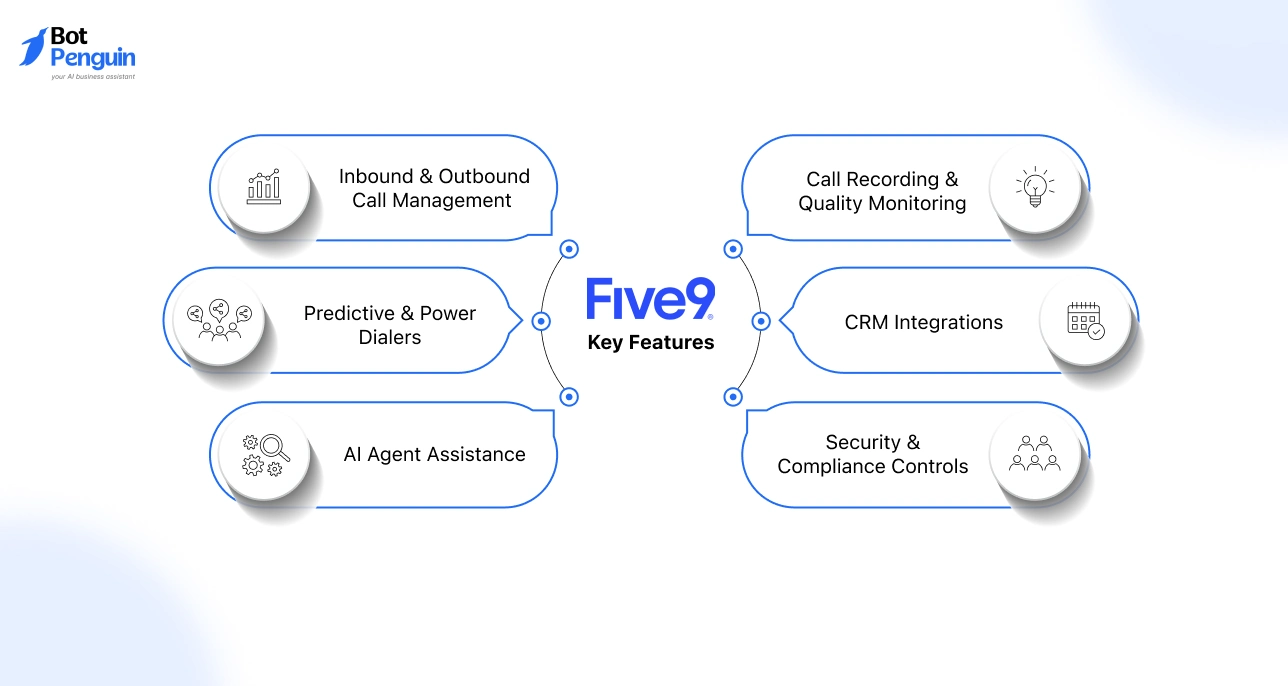Five9 :a cloud contact center platform